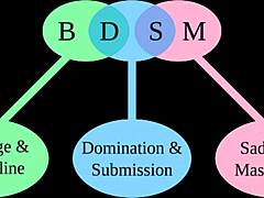 Explore BDSM Spanking Thrills